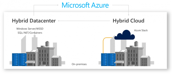 Windows Server 2019 Hybrid Integration Consultants