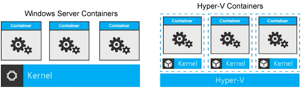 Windows Server 2016 Containers Consulting