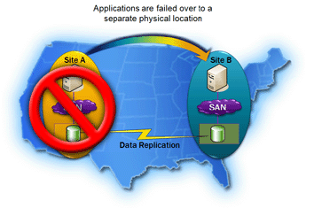 Windows Server 2008 Fault Tolerant Clustering Consulting
