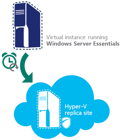 Windows Server 2012 Cloud Consulting
